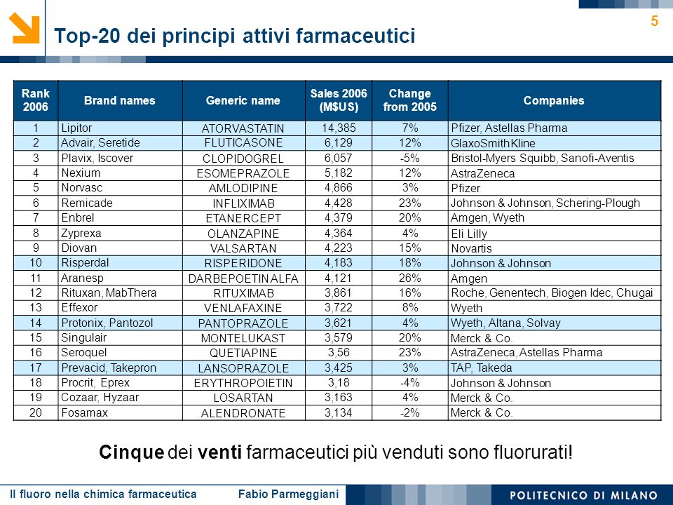 seroquel astellas pharma